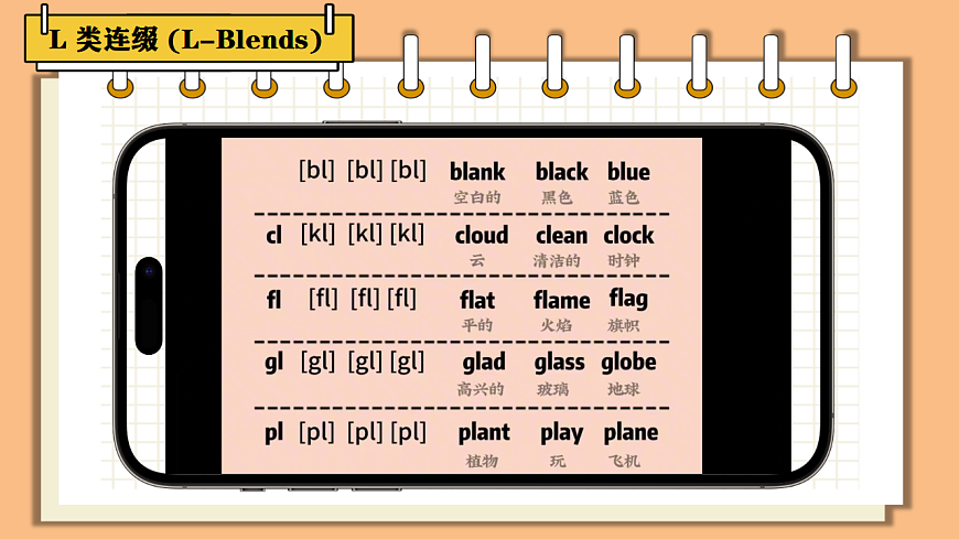新仁爱八年级上册Unit2 第三课时 Pronunciation第4页