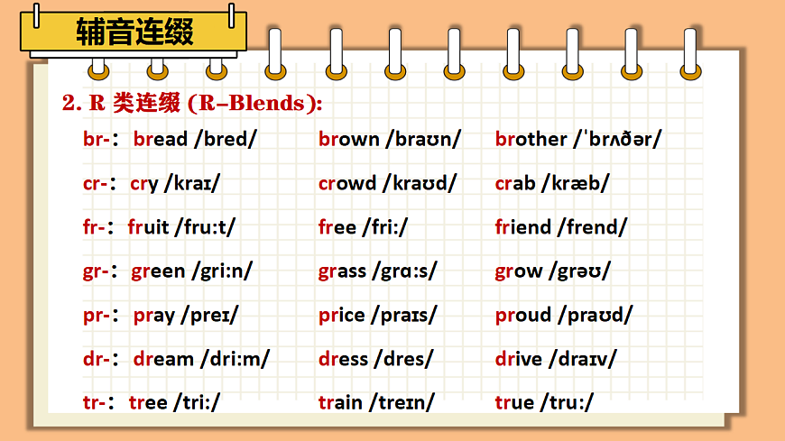 新仁爱八年级上册Unit2 第三课时 Pronunciation第5页