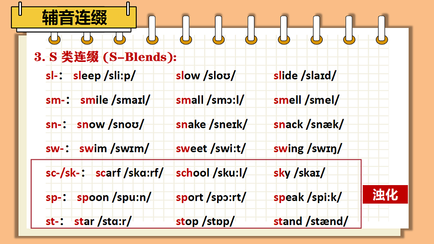 新仁爱八年级上册Unit2 第三课时 Pronunciation第7页