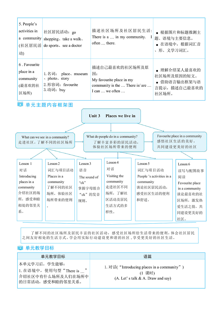 第1课时 A Let's talk & Draw and say第2页