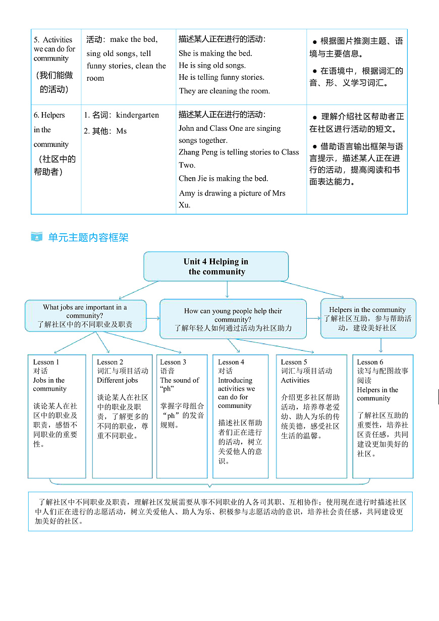 第1课时 A Let's talk & Share and say第2页