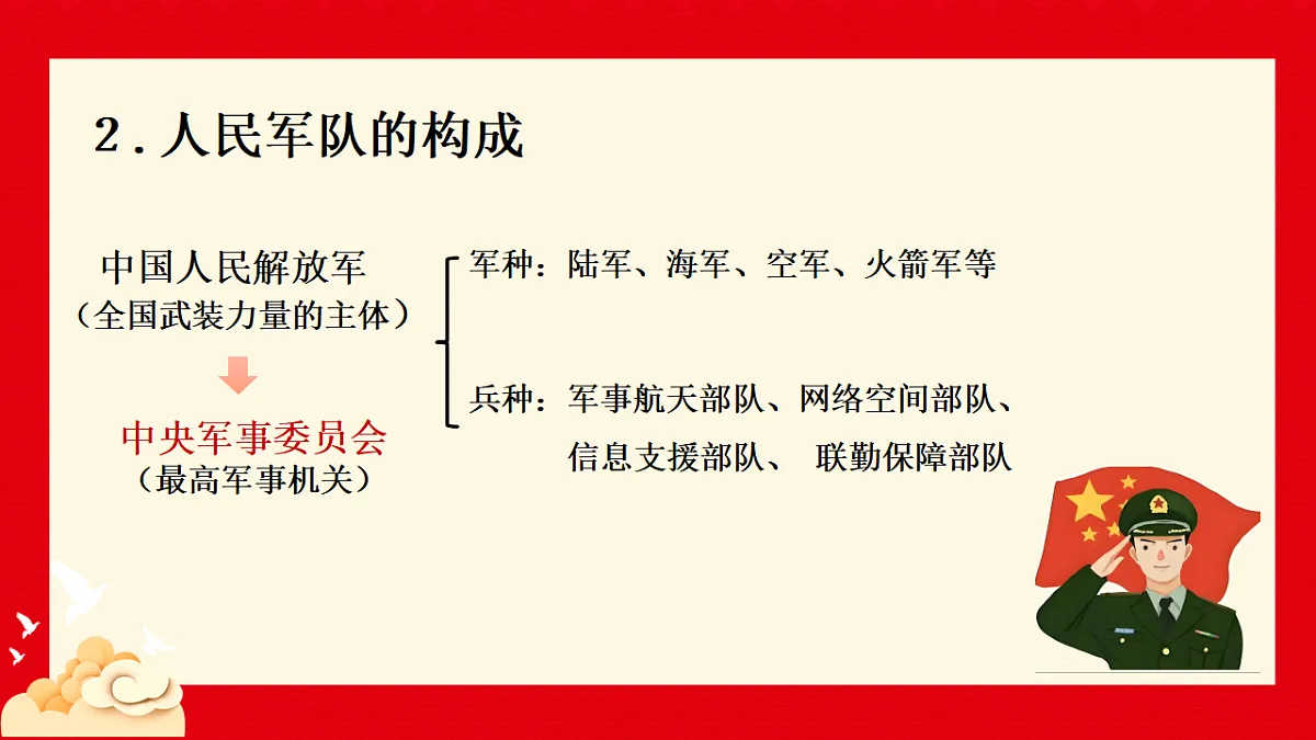 17355363第6页