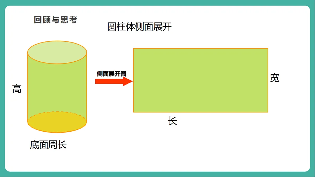 第一章《勾股定理》问题解决的策略：反思第5页