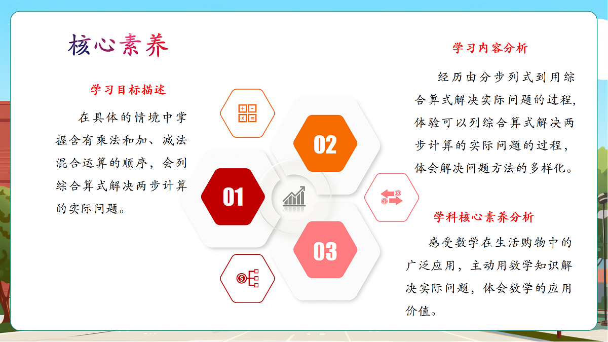 苏教版三上1.1《乘法和加、减法的混合运算》（课件）第3页