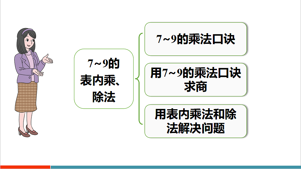 5.3 整理和复习第4页