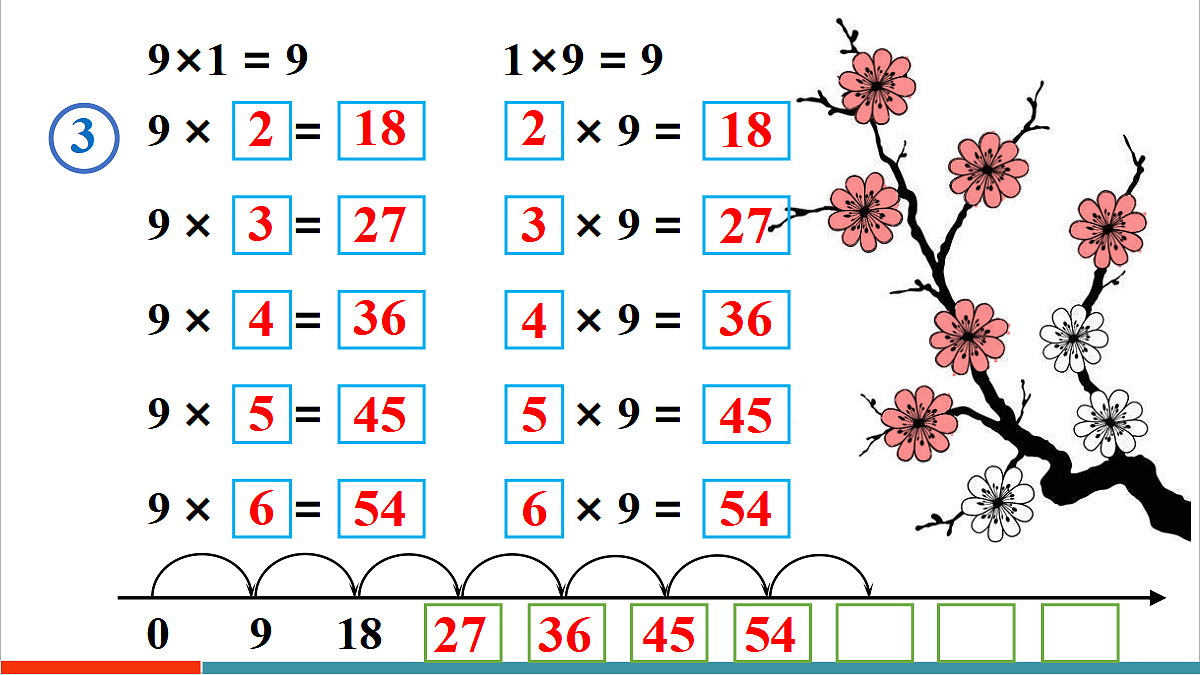 5.1.4 9的乘法口诀第5页