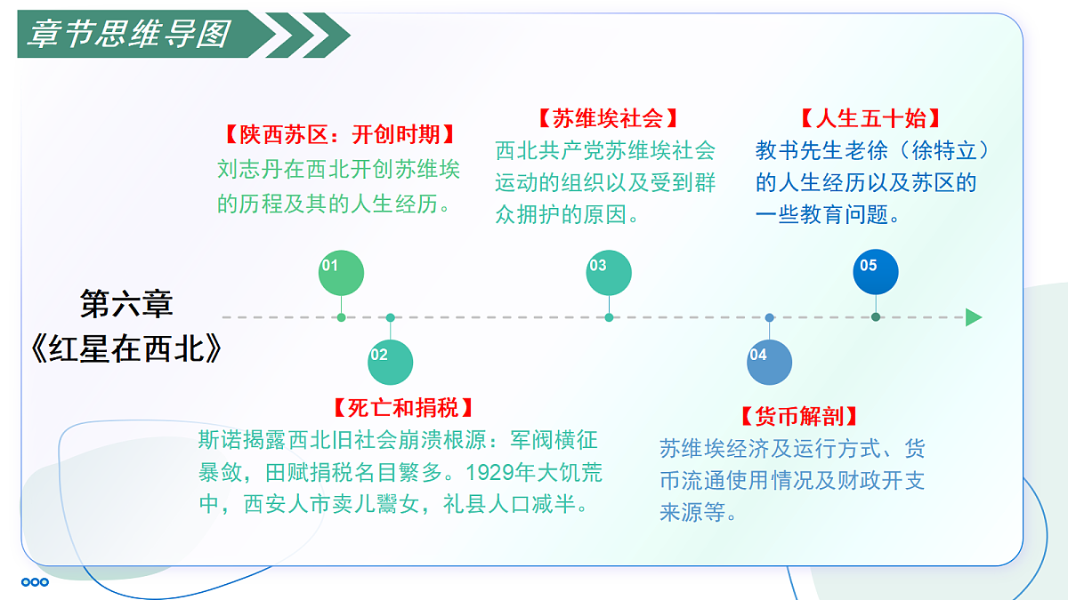 17356099第3页