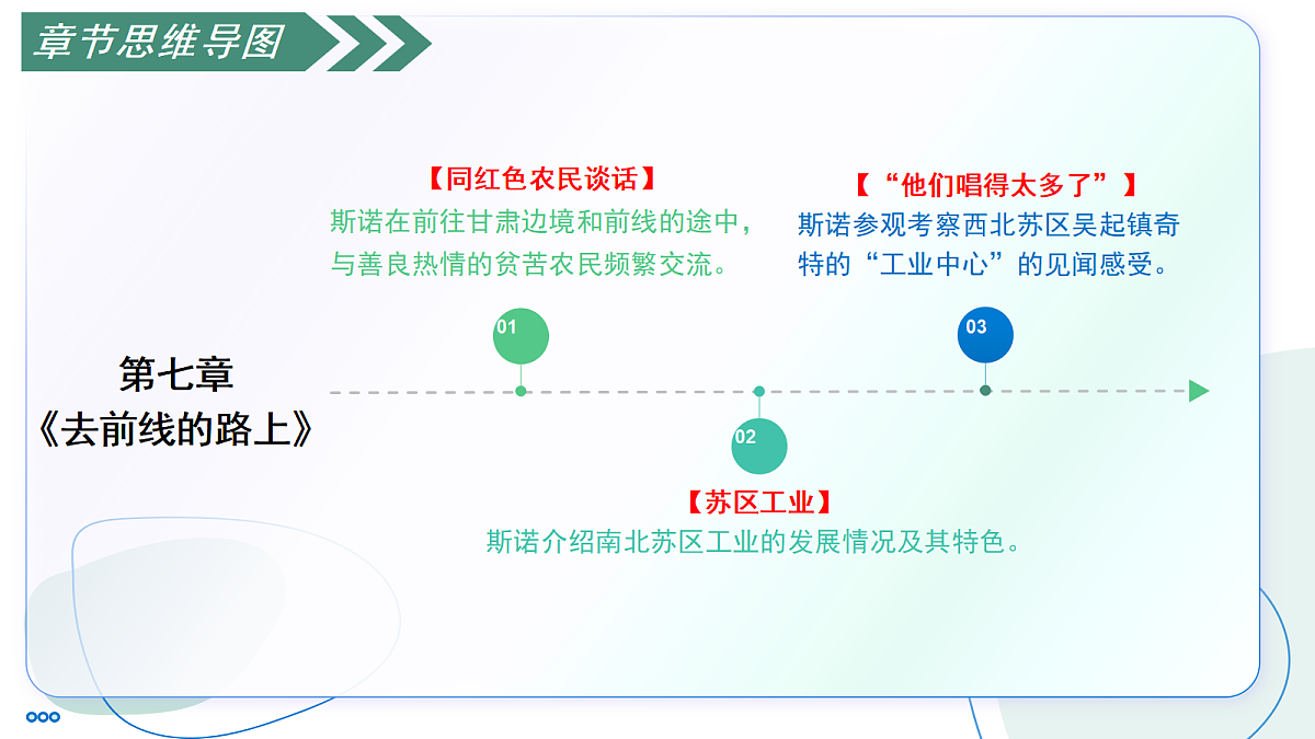 17356100第3页