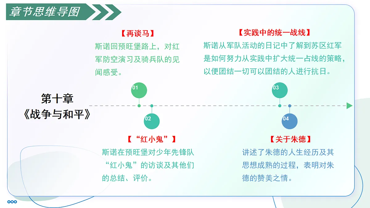 17356103第3页