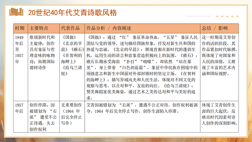 17356250第6页