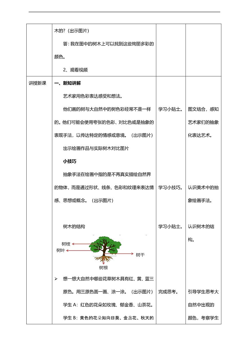 第2单元第2课《五彩树》核心素养教学设计第2页