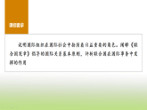 统编版高中思想政治选择性必修1第四单元国际组织第八课第一、二框日益重要的国际组织与联合国课件
