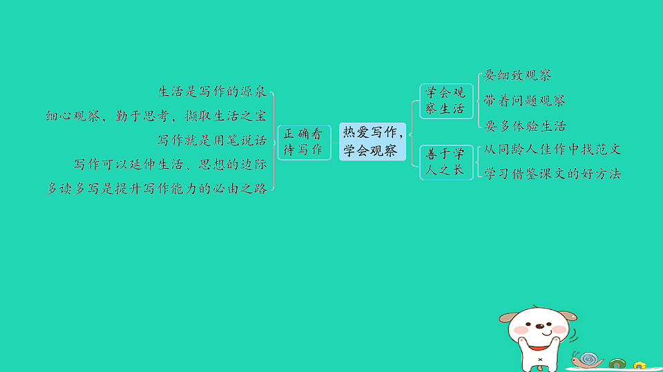17358007第4页