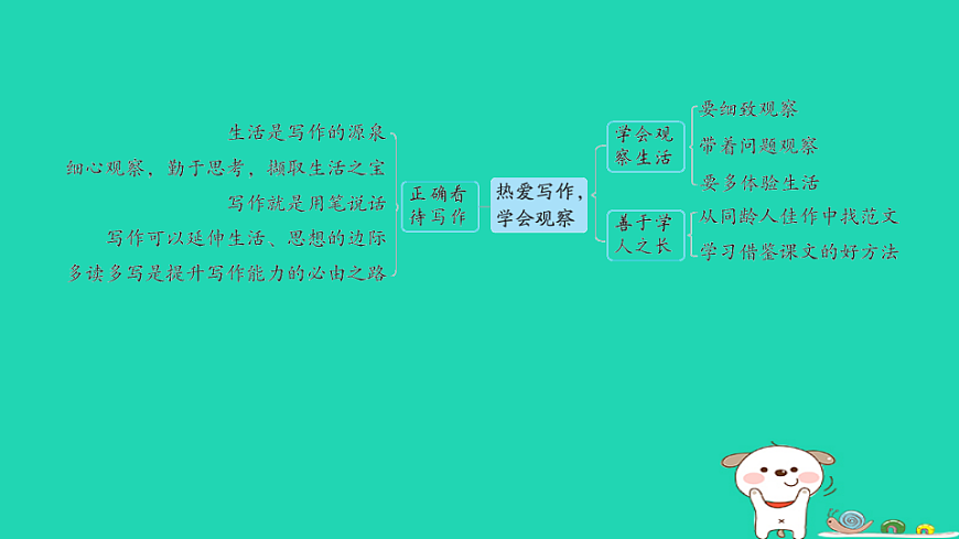 17358007第4页