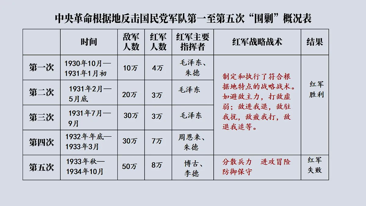 17358089第5页