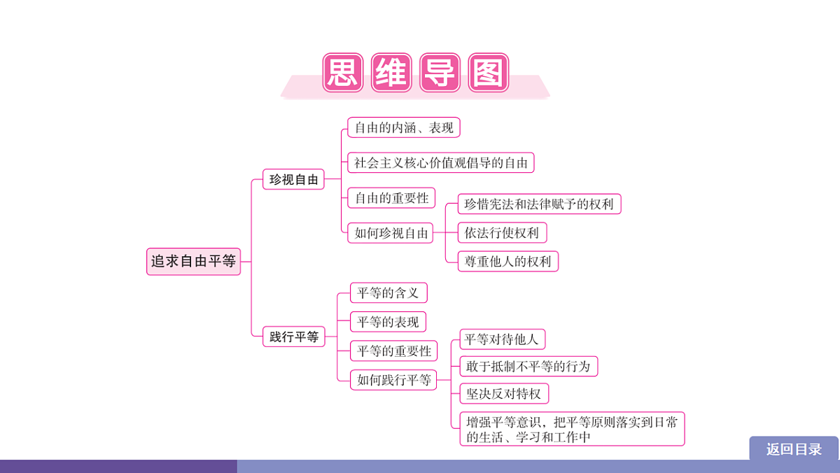 17358349第2页