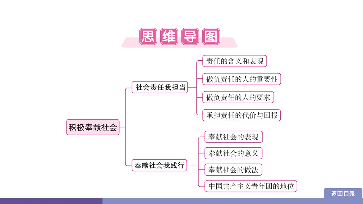 17358353第2页