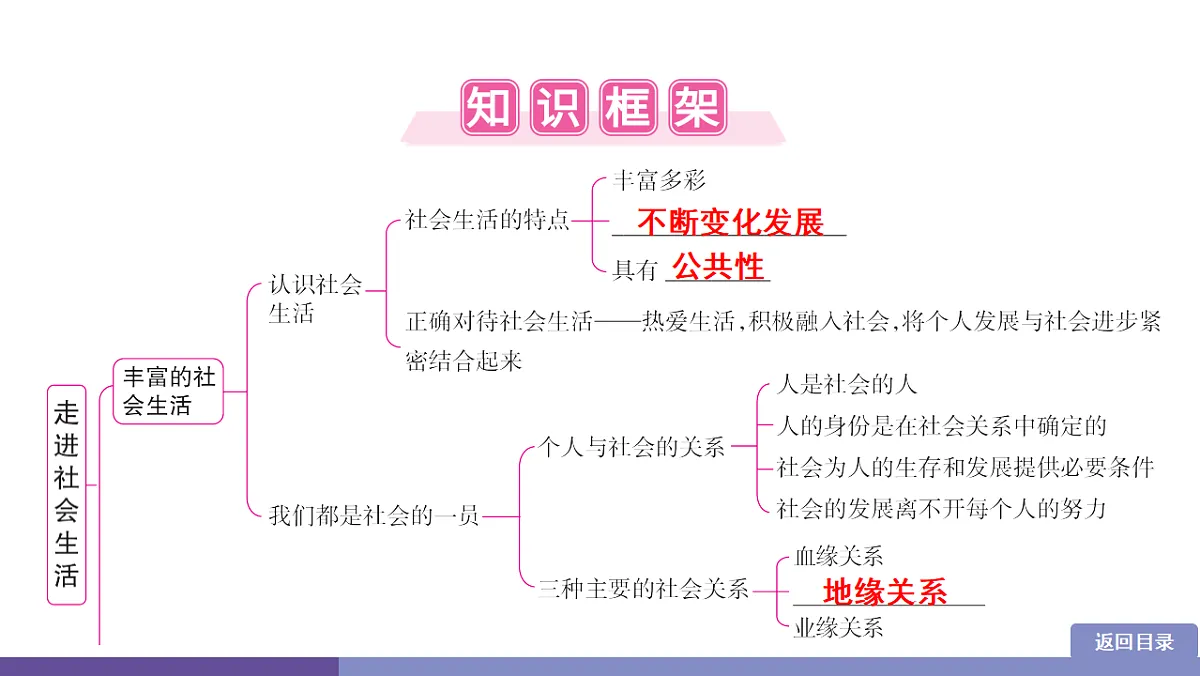17358394第2页