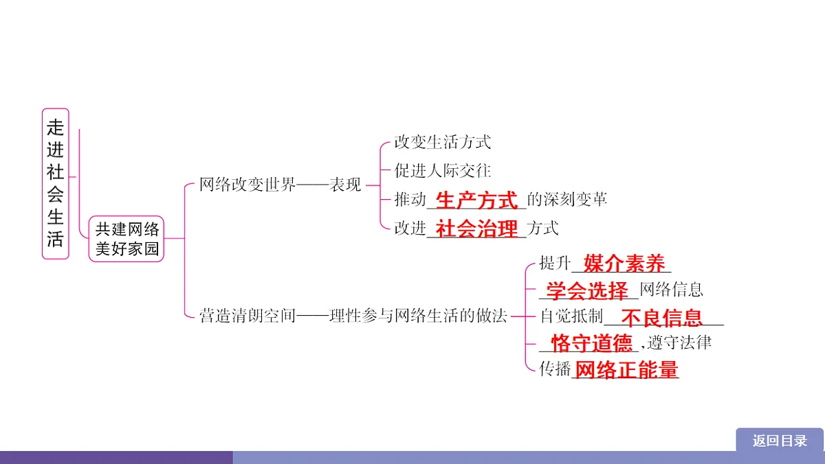 17358394第4页