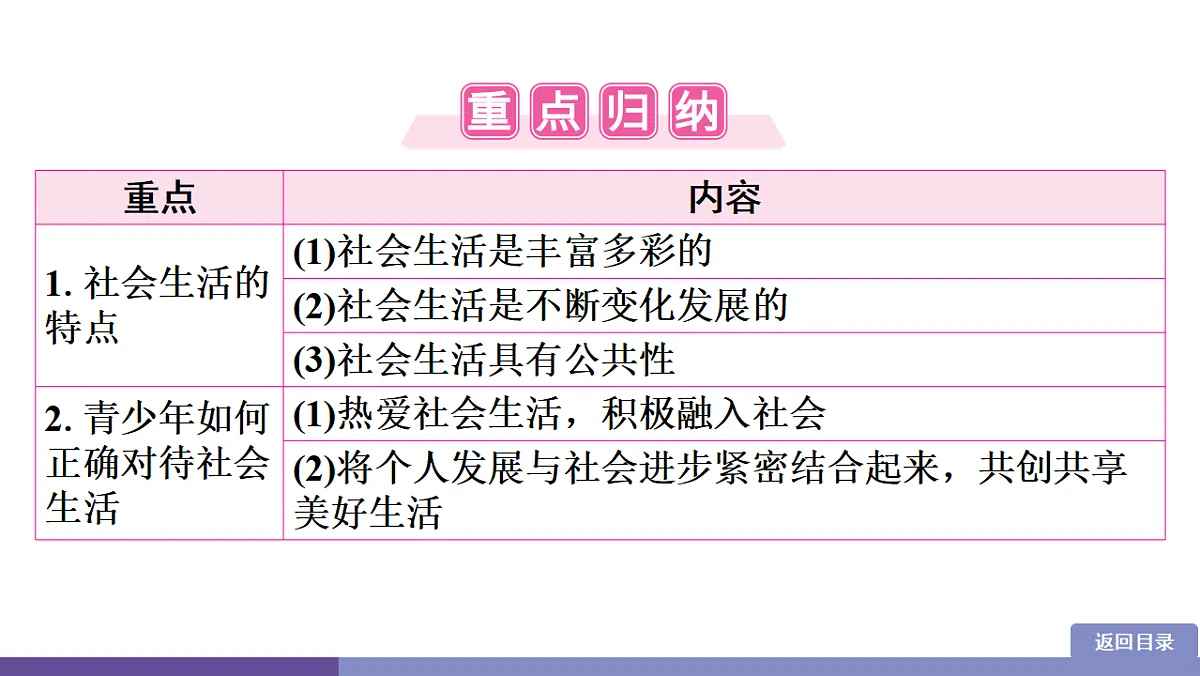 17358394第5页
