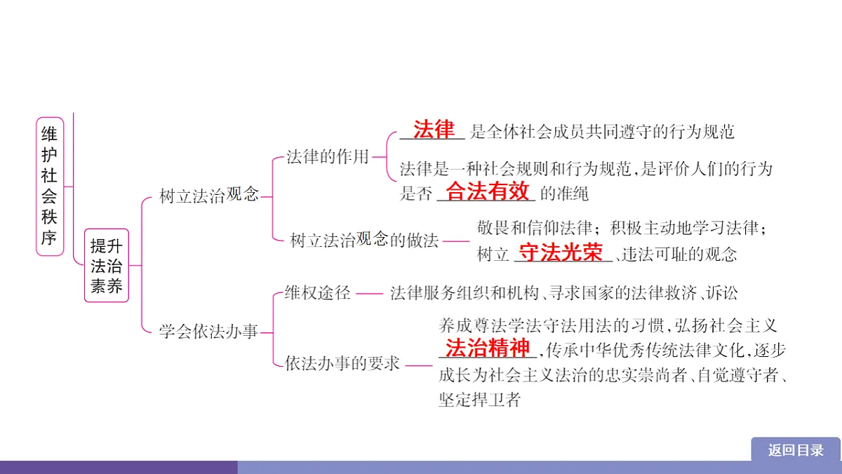 17358395第4页