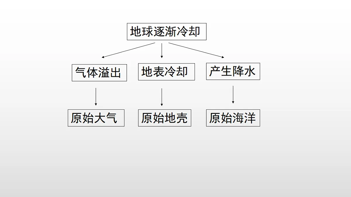 17358553第4页