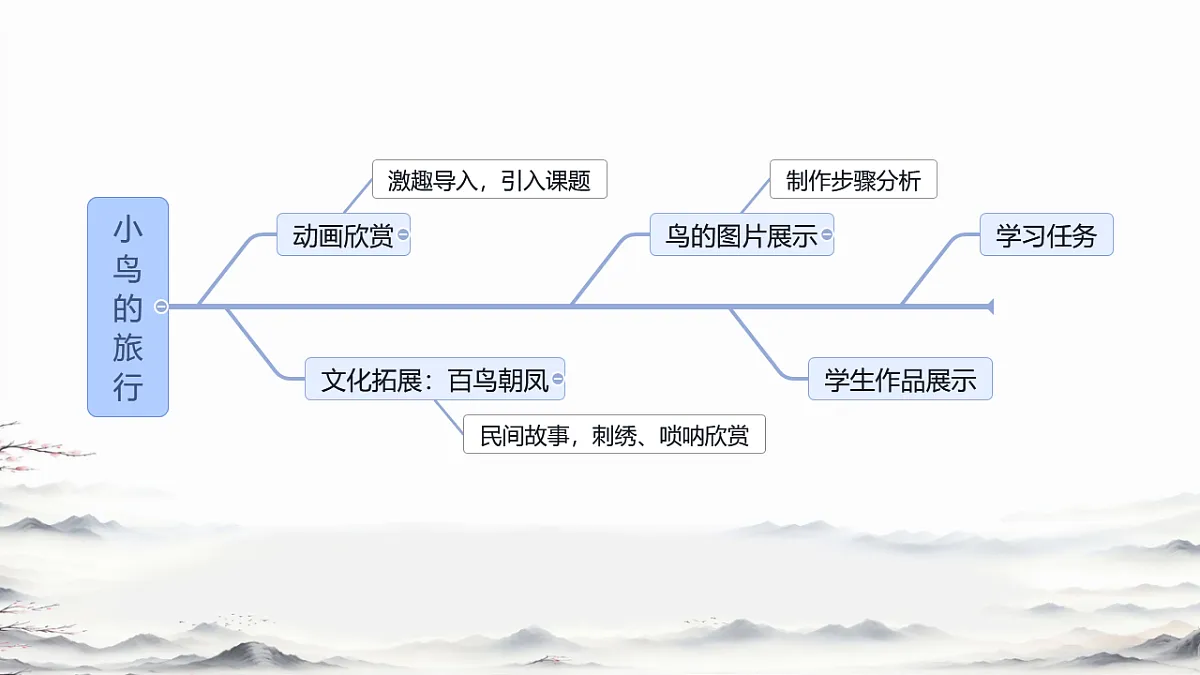 17358715第3页