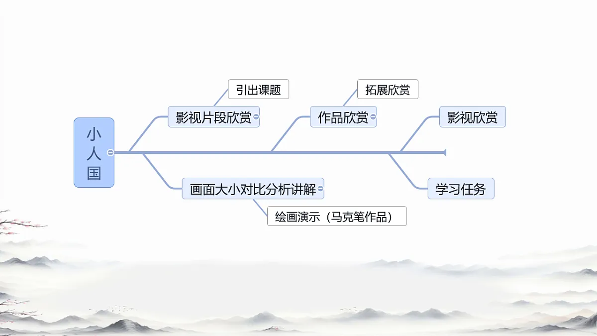 17358717第3页