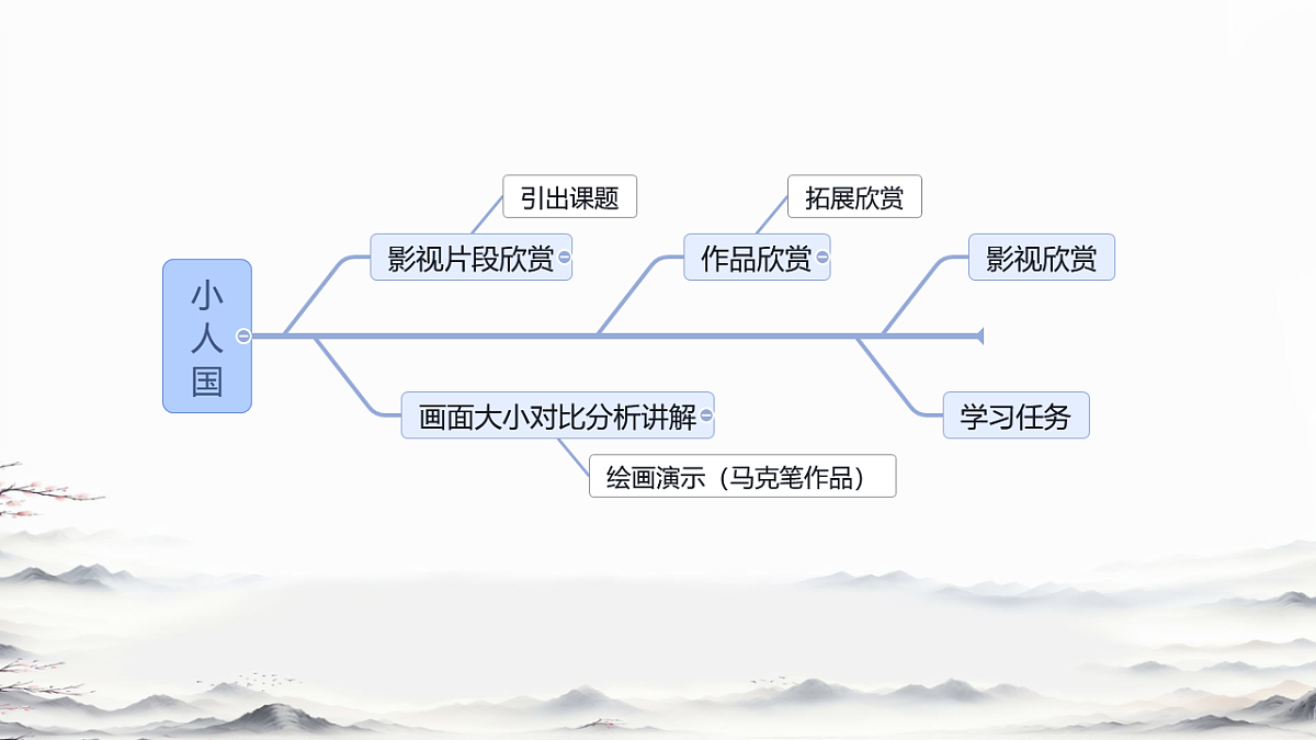 17358717第3页