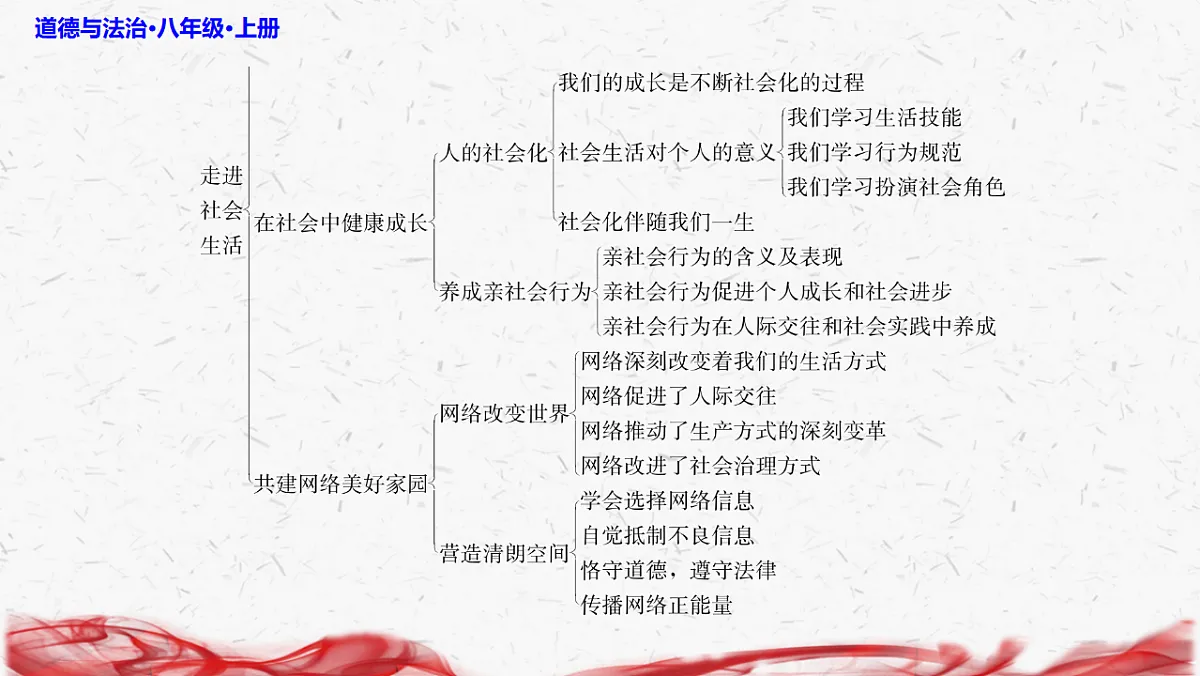 17358726第5页