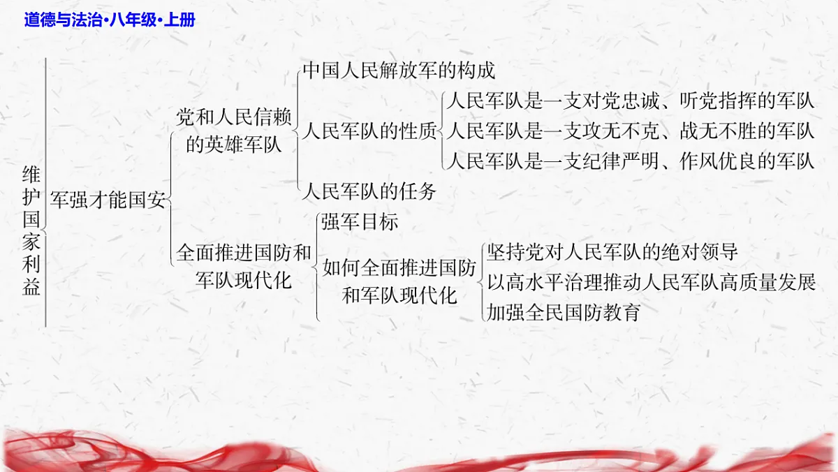 17358729第4页