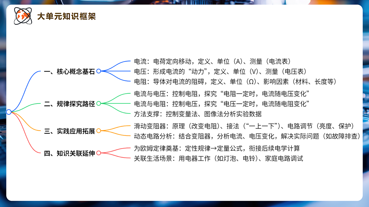 【大单元·任务式】《4.4 电阻》大单元教学分课时课件--教科2024版9年级第2页