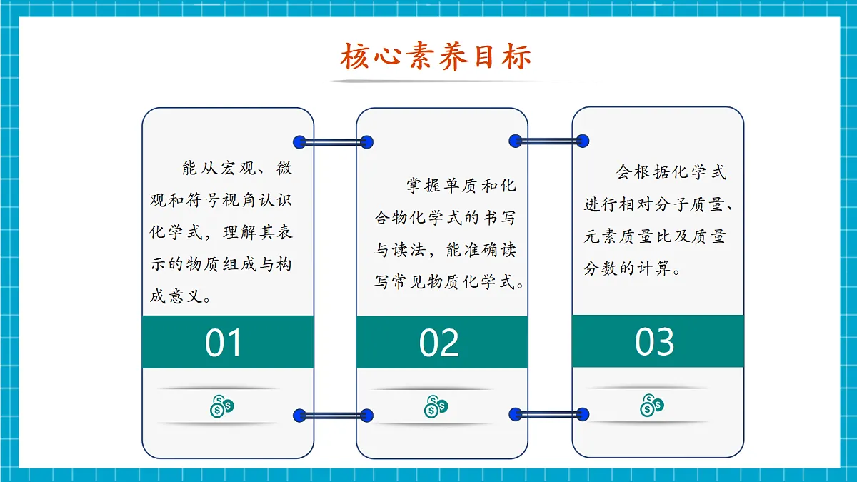 【大单元教学】4.1化学式 课件第2页