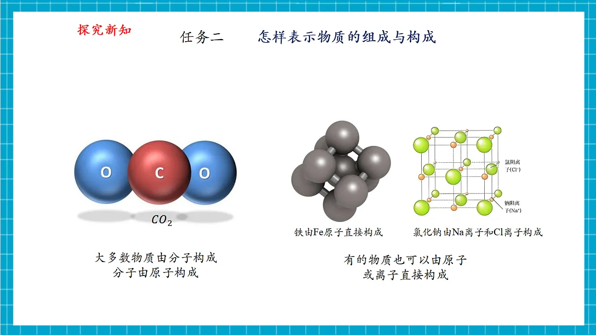 【大单元教学】4.1化学式 课件第6页