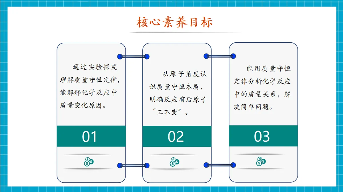 【大单元教学】4.2 质量守恒定律 课件第2页