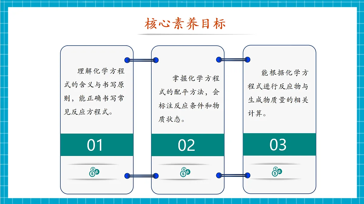 【大单元教学】4.3 化学方程式 课件第2页