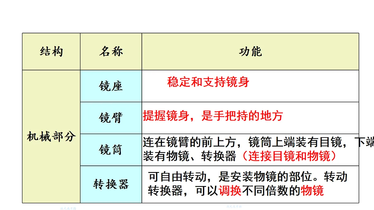 17360359第7页