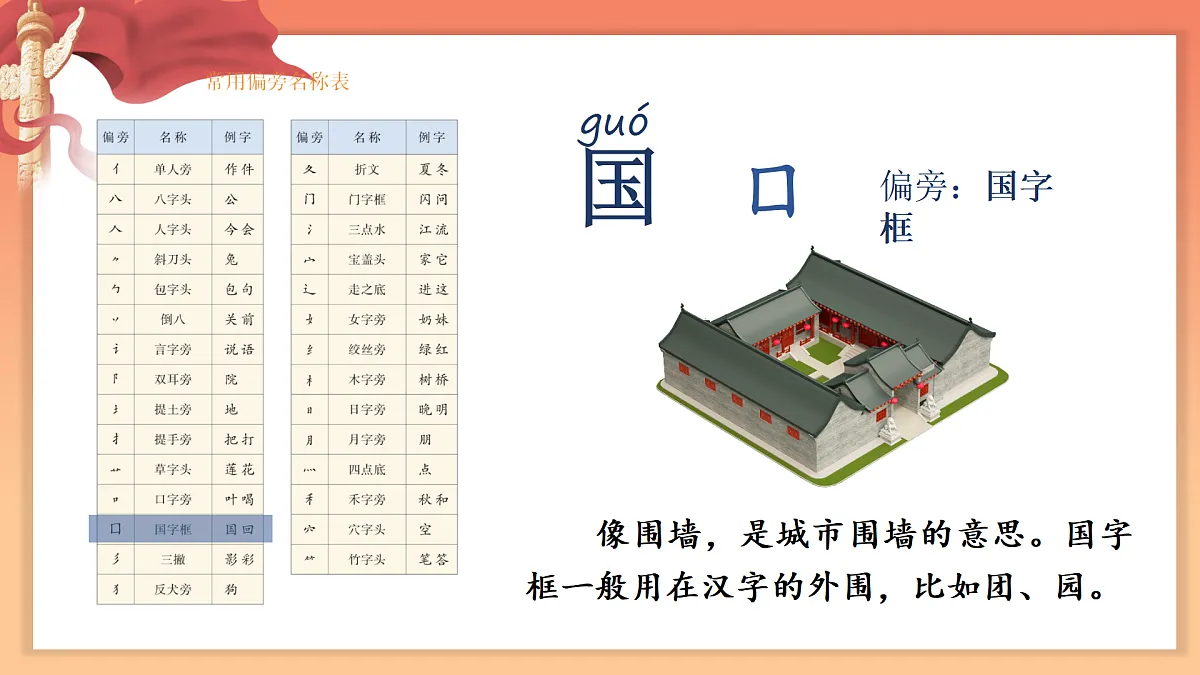 17360500第3页
