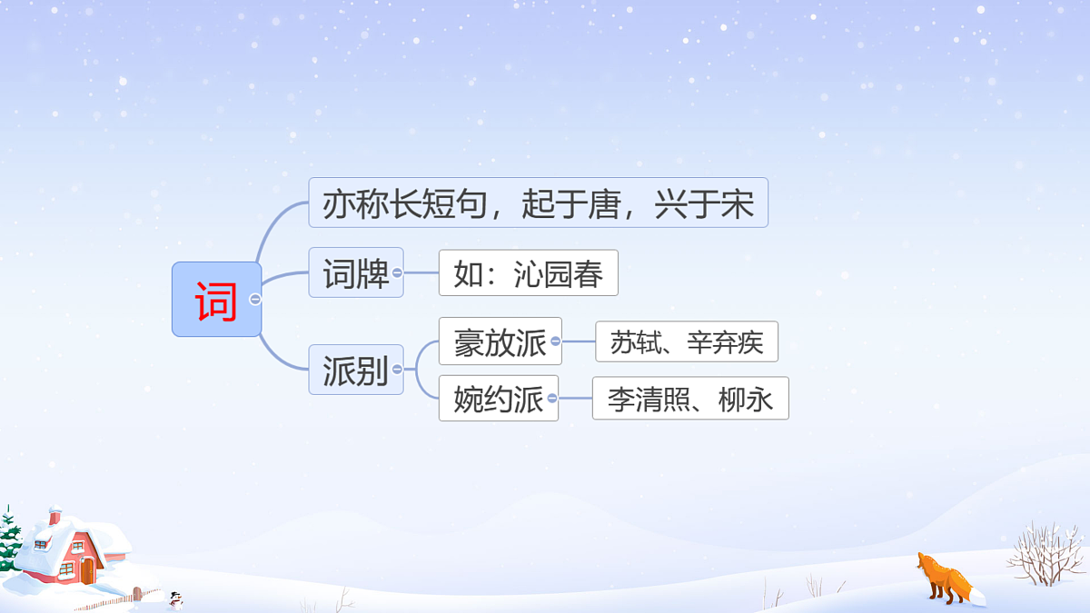 17360658第5页