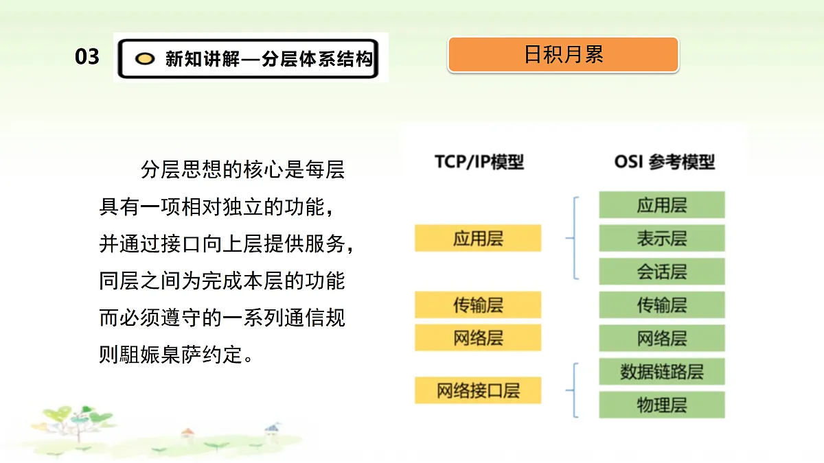 17360725第7页