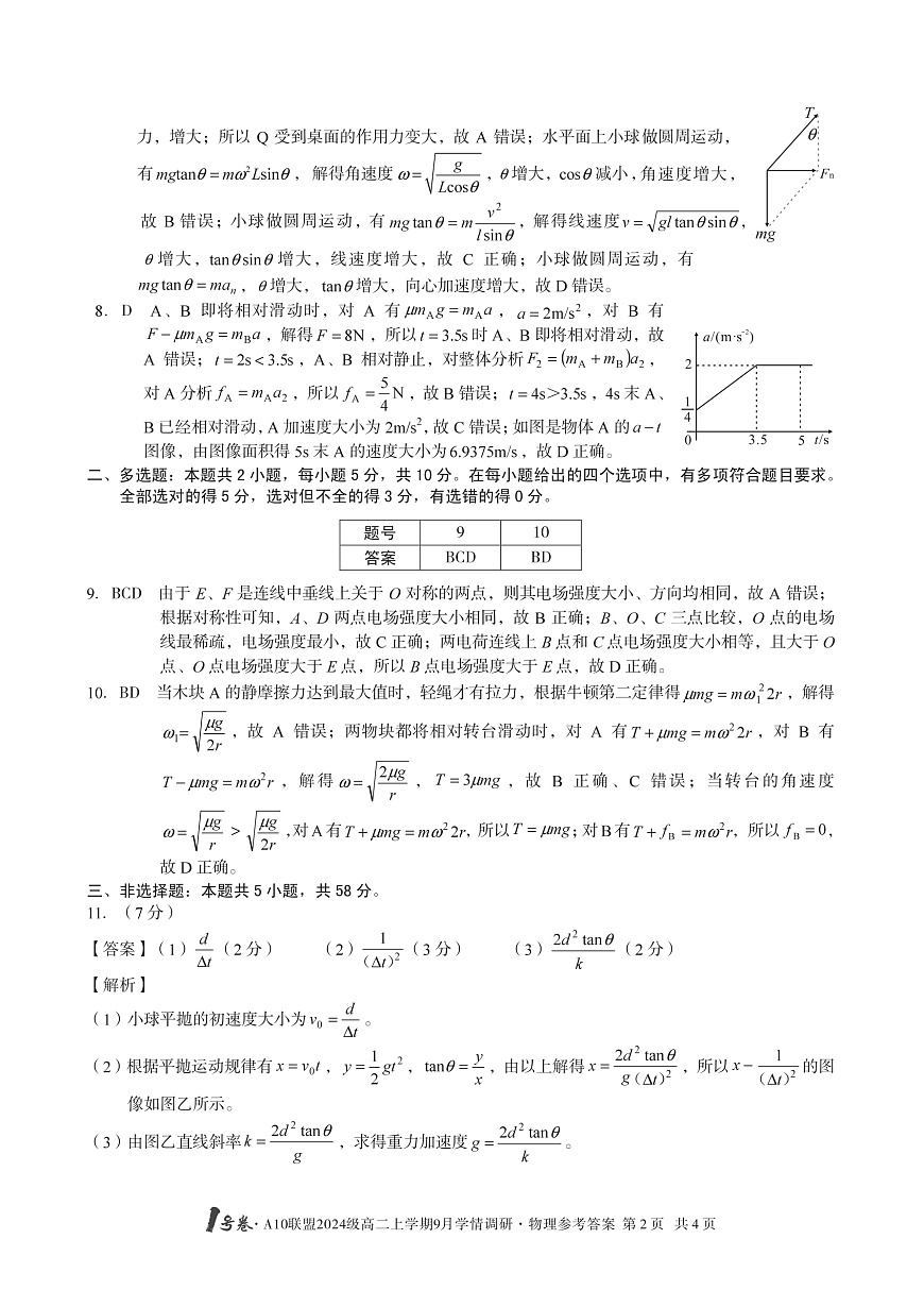 1号卷·A10联盟2024级高二上学期9月学情调研 物理答案第2页