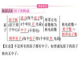 3.2 原子结构习题课件  2025-2026学年化学人教版 （2024）九年级上册（含答案）