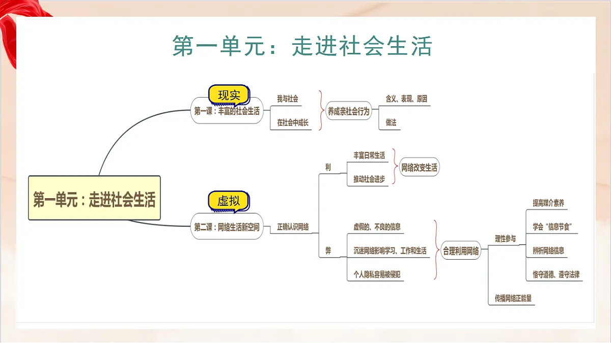 17361449第4页