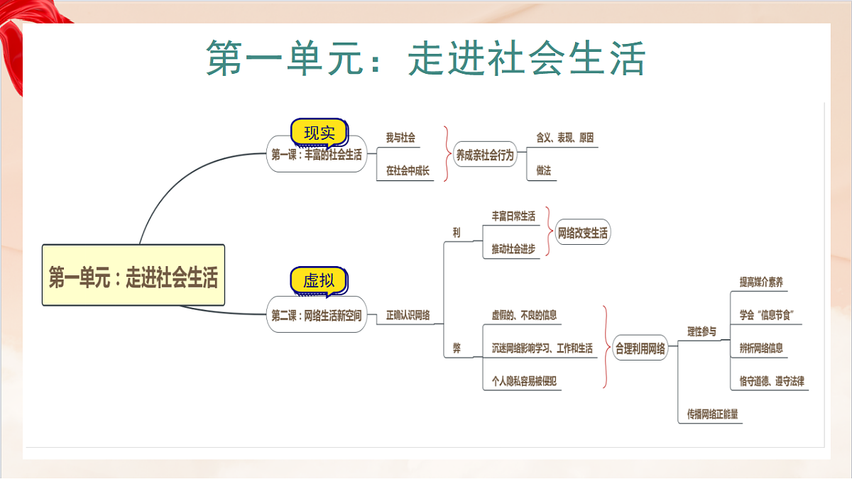17361472第2页