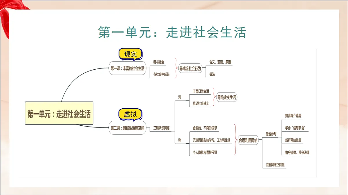 17361474第2页