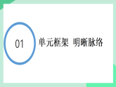 人教部编版道法八上第一单元《走进社会生活》复习课件
