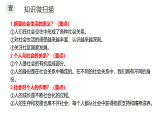 人教部编版道法八上第一单元走进社会生活-复习课件