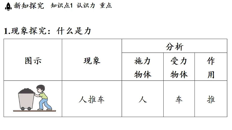 17361769第3页