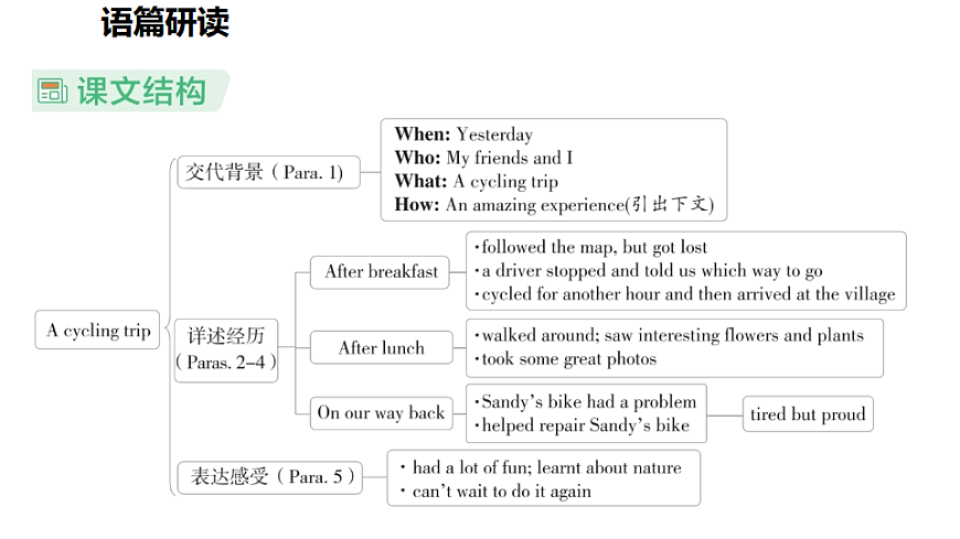 17361880第4页