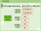 2025年春冀教版一年级数学下册 3  100以内的数与加减法 整理与复习 （二）(课件)
